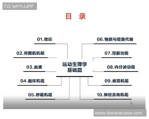 以提升体能为核心的全面健康管理方法与实践策略探讨