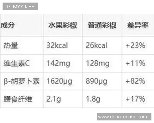 多彩水果的营养价值与健康益处全面解析