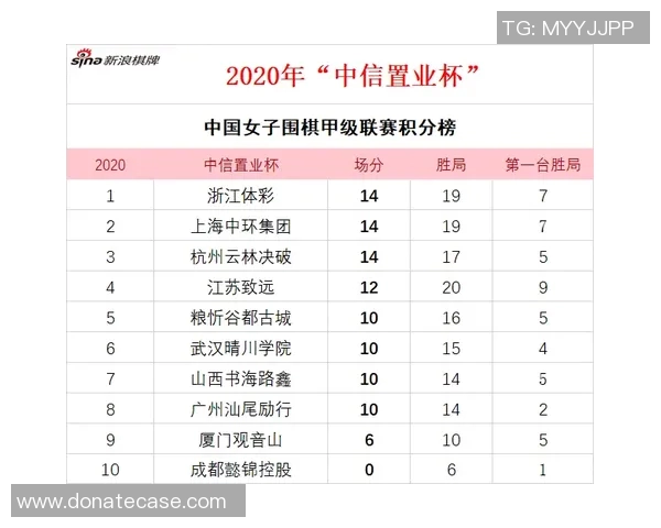 上海飞盘队在极限运动会中以90分稳居积分榜首位