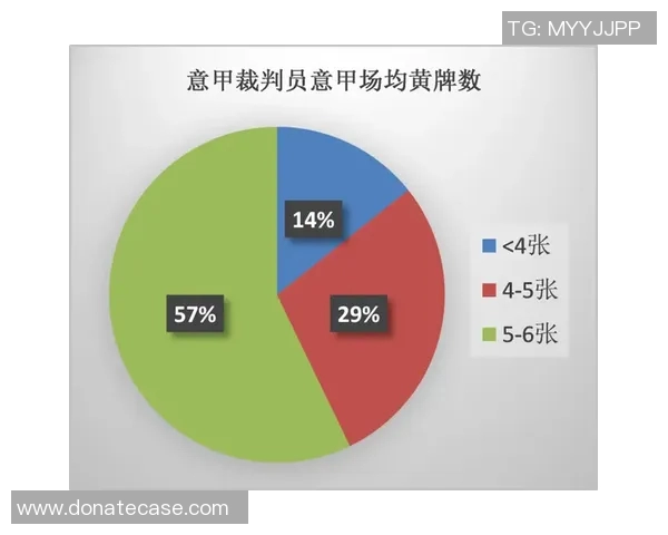 意甲球队进球顺序排名及赛季关键数据解析